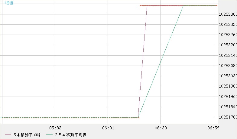 ビットコイン/円チャート（XBT/JPY）1分足