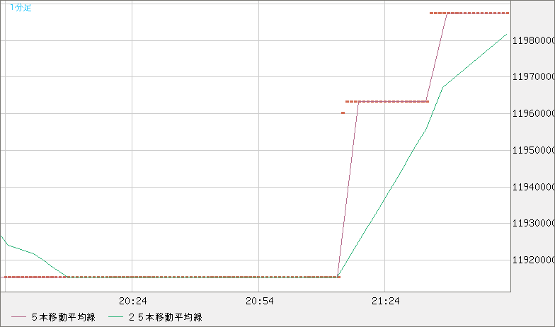 ビットコイン/円チャート（XBT/JPY）1分足