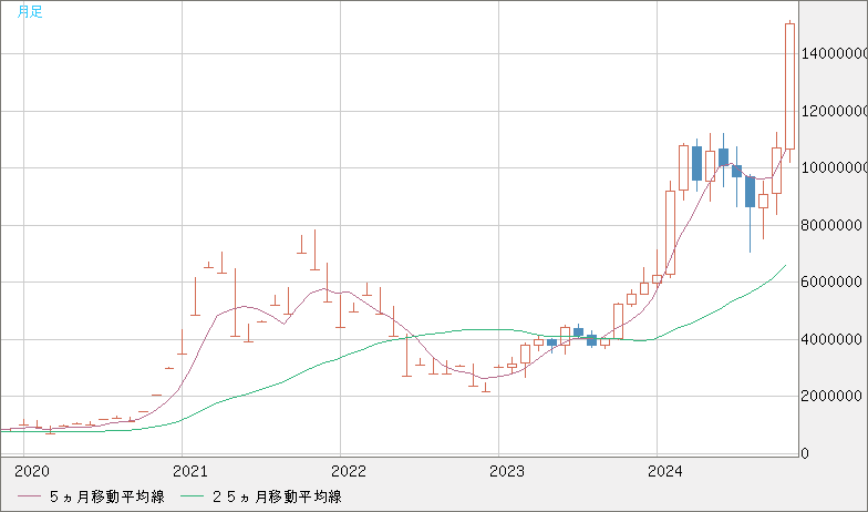 XBTJPY