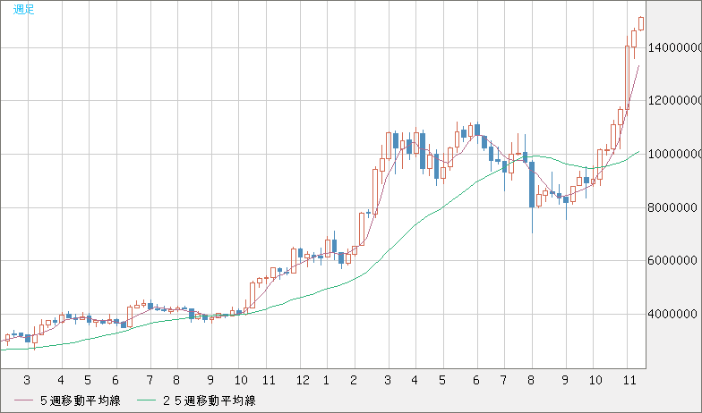 XBTJPY