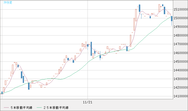 XBTJPY