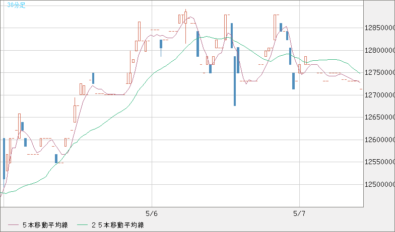 ビットコイン/円チャート（XBT/JPY）30分足