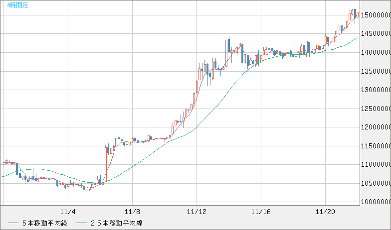 XBTJPY