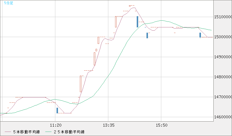 XBTJPY