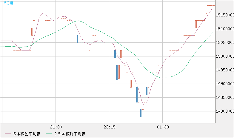 XBTJPY