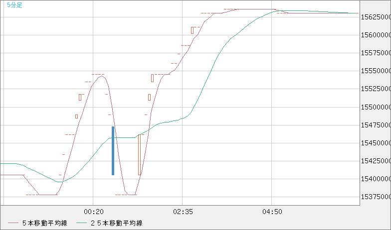 XBTJPY