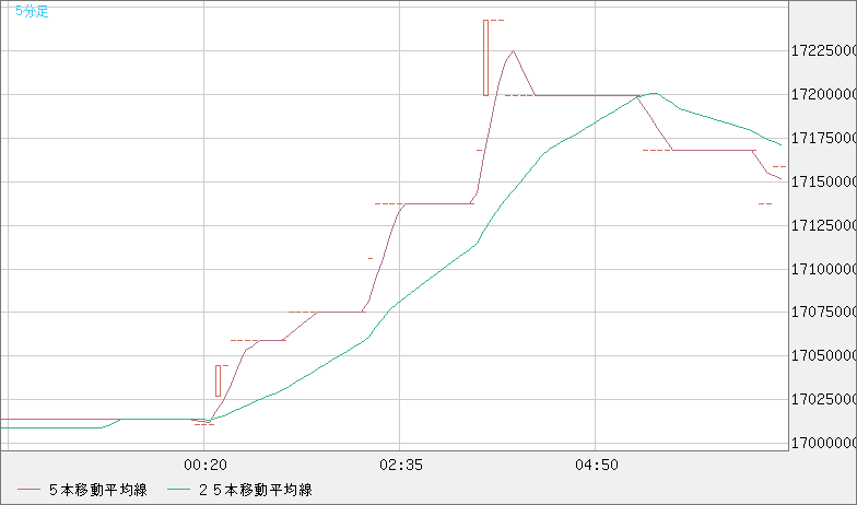 ビットコイン/円チャート（XBT/JPY・BTC/JPY）｜FX・為替