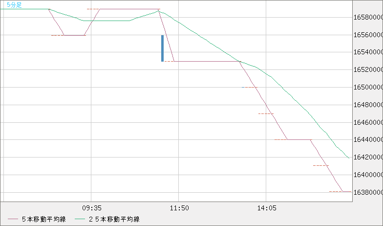 ビットコイン/円チャート（XBT/JPY・BTC/JPY）｜FX・為替