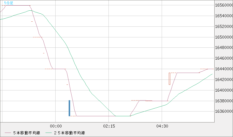 ビットコイン・スタンダード Bitaxe Nerdminer S19 Tiny 156Kh/S 2W ビットコインホームソロ
