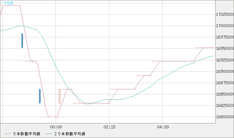 日経ビジネス　ビットコイン ビットコイン ネックレス メンズ レディース 暗号通貨 BitCoin