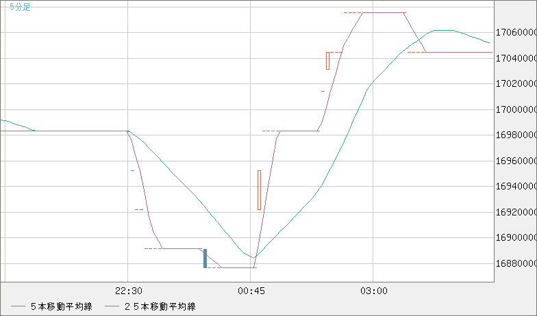 ビットコイン/円チャート（XBT/JPY・BTC/JPY）｜FX・為替