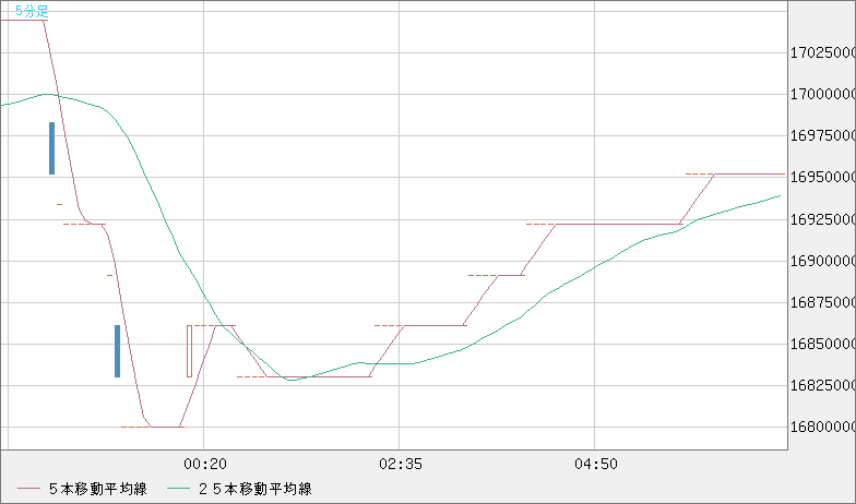 ビットコイン/円チャート(XBT/JPY)5分足
