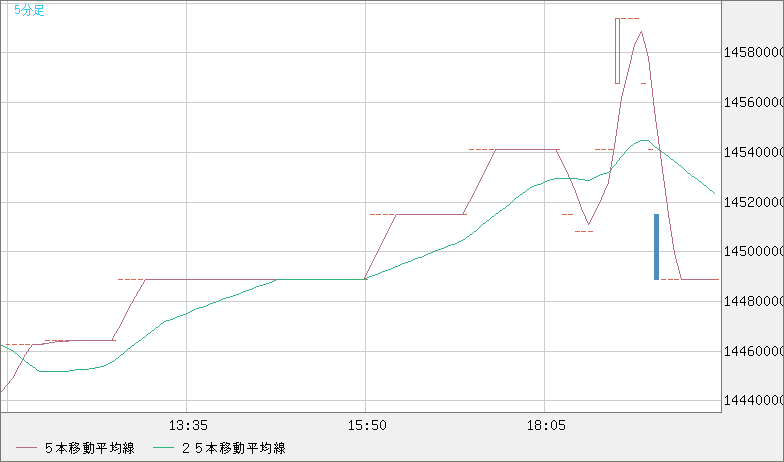 ビットコイン/円チャート（XBT/JPY・BTC/JPY）｜FX・為替