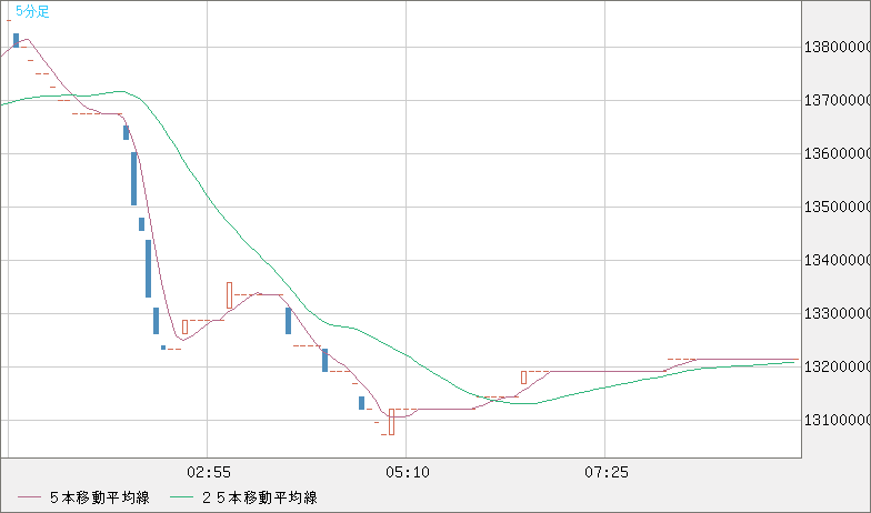 出目4896分類ピンポイント・アタック 2001年度版 出目4896分類ピンポイント・アタック 2001年度版 パチスロ