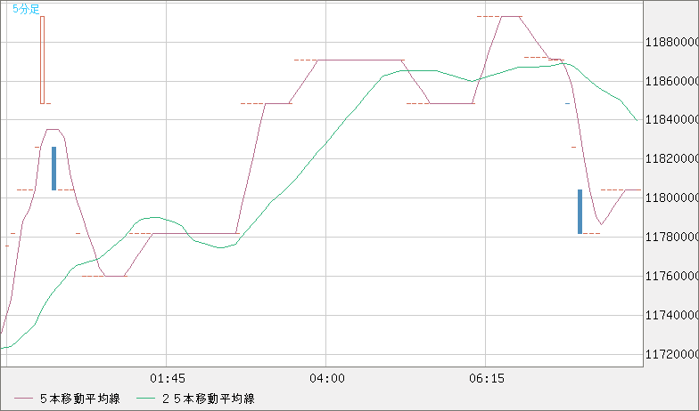 ビットコイン/円チャート（XBT/JPY）5分足