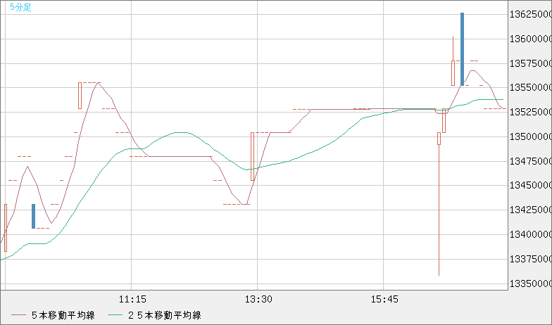 ビットコイン/円チャート（XBT/JPY）5分足