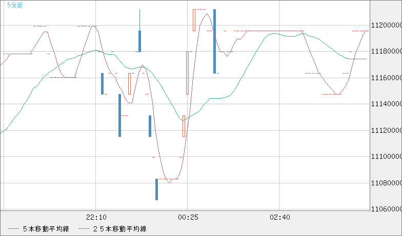 ビットコイン/円チャート（XBT/JPY）5分足