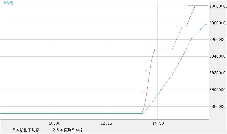 ビットコイン/円チャート（XBT/JPY）5分足