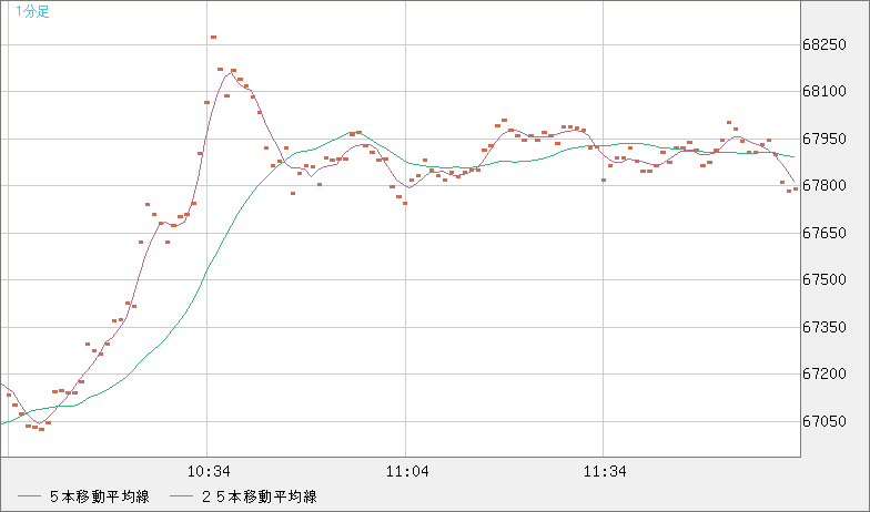 ビットコイン/米ドルチャート（XBT/USD）1分足