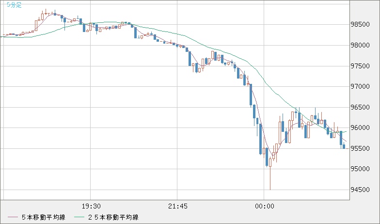 5分足 販売 1時間足ma