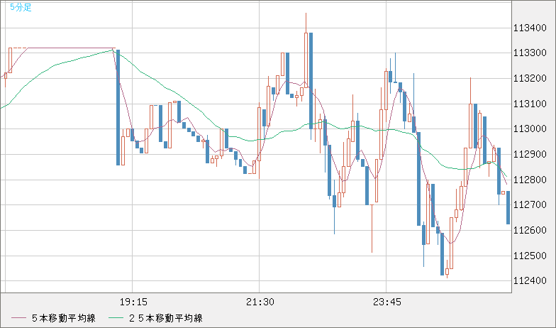 ビットコイン/米ドルチャート（XBT/USD・BTC/USD）｜FX・為替