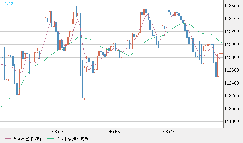 ビットコイン/米ドルチャート（XBT/USD・BTC/USD）｜FX・為替