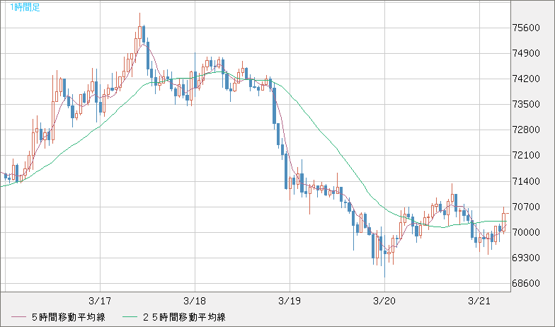 ビットコイン/米ドルチャート（XBT/USD）1時間足