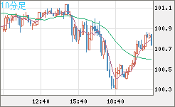 AUDJPY