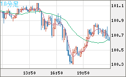 AUDJPY