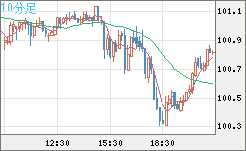 AUDJPY