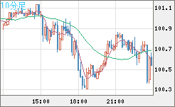 AUDJPY