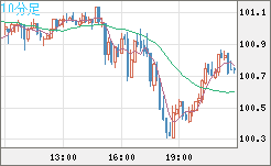 AUDJPY