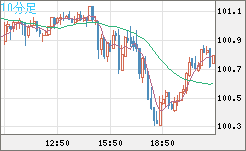 AUDJPY