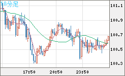 AUDJPY