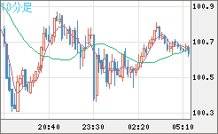 AUDJPY