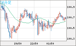 AUDJPY