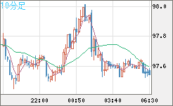 AUDJPY