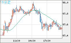 AUDJPY