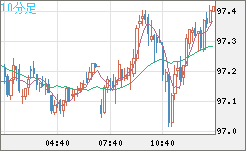 AUDJPY