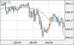 AUDJPY