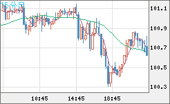 AUDJPY