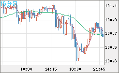 AUDJPY