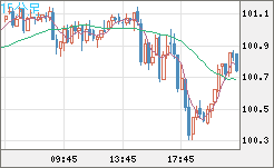 AUDJPY