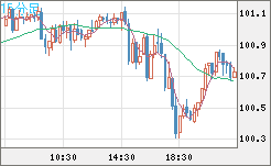 AUDJPY