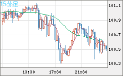 AUDJPY