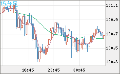 AUDJPY