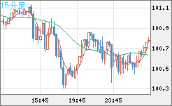 AUDJPY