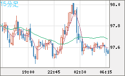 AUDJPY