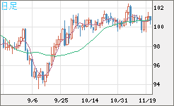 AUDJPY