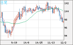 AUDJPY